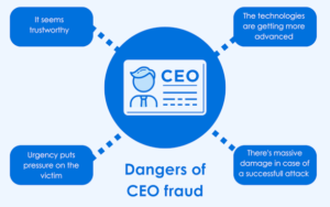 Dangers of CEO Fraud